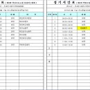 영일주유소 이미지