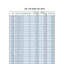 11월 고용 · 산재보험료 납부공지(11/26.수) 이미지