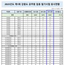 2023년도 제1회 강원도 공무원 임용 필기시험 응시현황 안내 이미지