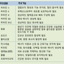 에이엠;피엠(PM)