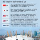 동아유지 이미지