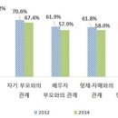 유대감 이미지