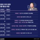 ㈜돈워리기획 이미지