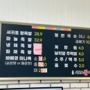 서귀포왕족발