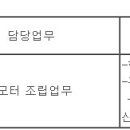 (09월 17일 마감) 만도브로제(주) - 생산현장직 신입/경력사원 모집 이미지