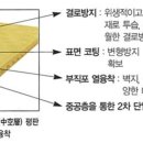 반도종합인테리어 - 금정구 중앙대로1985번길 30 | 반도종합인테리어