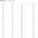 수산버스터미널 이미지