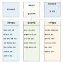 평택북부노인주간보호센터 이미지