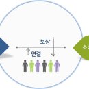 리영 - 강북구 월계로 55 | 리영