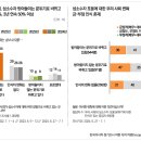 성소수자, 사회적 인식 이미지