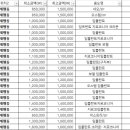 유정일치과의원 이미지