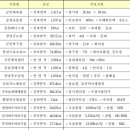 창녕군민탁구장 이미지