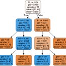 Under Grid(언더그리드) | [인공지능/AI] 머신러닝 모델평가로 뽑아낼 수 있는 그래프 모음.jpg