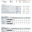 피톨로지뉴트리션 이미지