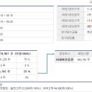 주식회사 포바이포