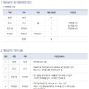 [기획강좌] 인생은 인성이다. (문자학을 중심으로) | 서울대학교 채용 공고 및 자소서 항목, 연봉(2022년 상반기 교직원)