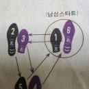 통합리듬댄스 이미지