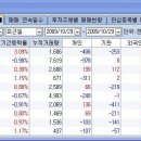 유진해양분석 이미지
