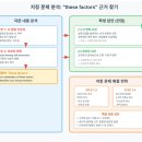 관양고등학교 이미지