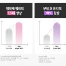 플랫피치네일 | 데싱디바 매직프레스 페디 플랫피치 내돈내산 후기