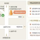 ▶◀광주전남지부 대의원 전선자 선생님 부친상 이미지