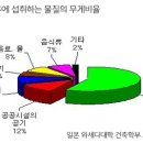 벽면 곰팡이 제거 이미지