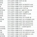 서울알프하임치과의원 이미지