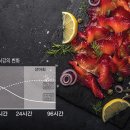 (주)씨웰