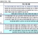 [산업 이슈] 줄기세포 관련주 이미지