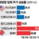 美퍼스트