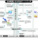 대전검정고시학원