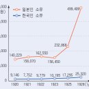 산미 - 은평구 연서로27길 16-9 | 산미