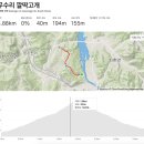 세븐일레븐광주오치서하점 | 20200307 로그 : 스누피 그리기 (분원리-항금리-무수리)