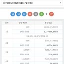 왕대박로또 이미지