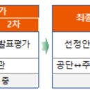 [소진공] 『2024년도 희망리턴패키지 재창업사업화 지원』 소상공인 2차 모집
