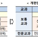 메타수학 Daum카페
