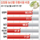 큰뿌리유통 이미지