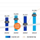 넥스트스토리