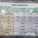아산병원 경동맥화학색전술 TACE 입원부터 퇴원까지