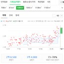 동아연합치과의원 이미지