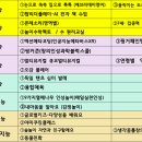보나유치원 이미지