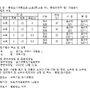 소로3-18 네이버블로그