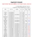 케이디파마(주) | [7월26일]★승률80%이상! 메이져스탁 무료추천주★
