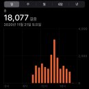 던킨도너츠공항철도서울역사점