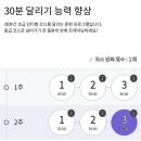 인터벌 네이버블로그