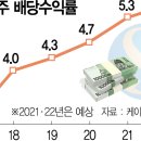 주주라인 이미지