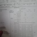 남대구서비스자동차검사소 이미지