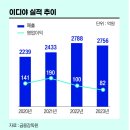 이디야 이미지