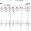 조은소방 이미지