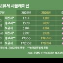 강남마을 주공8단지(아) 이미지